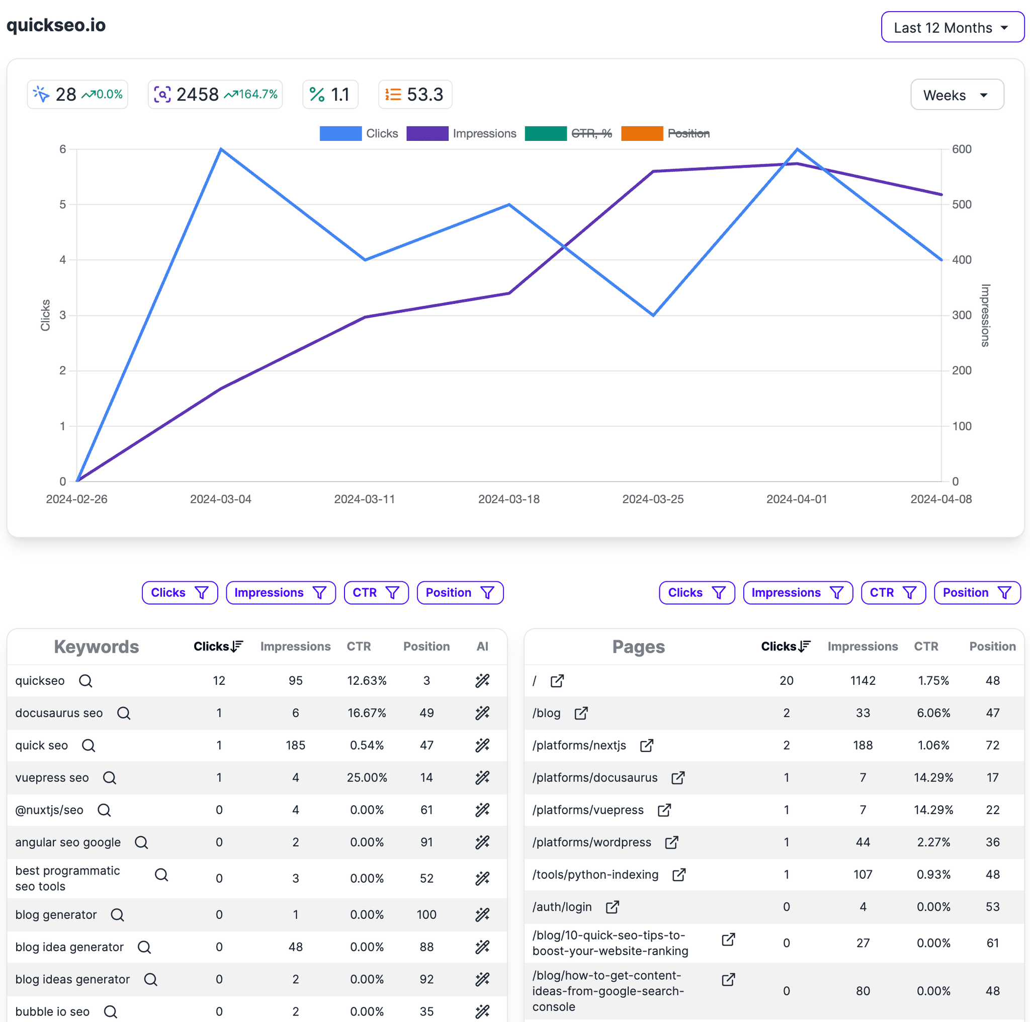 QuickSEO