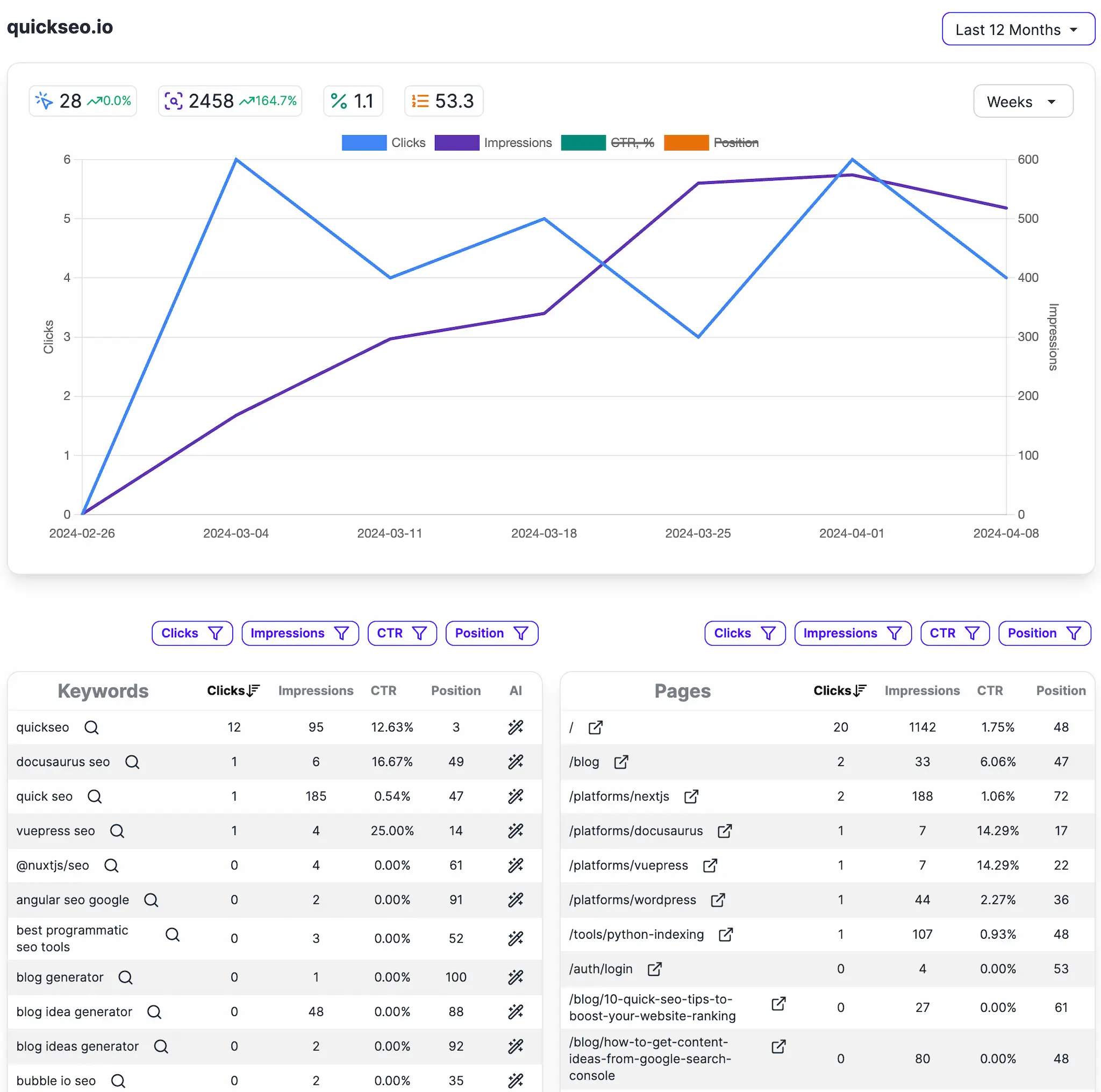 Track SEO keywords and pages on the same page, QuickSEO demo and more