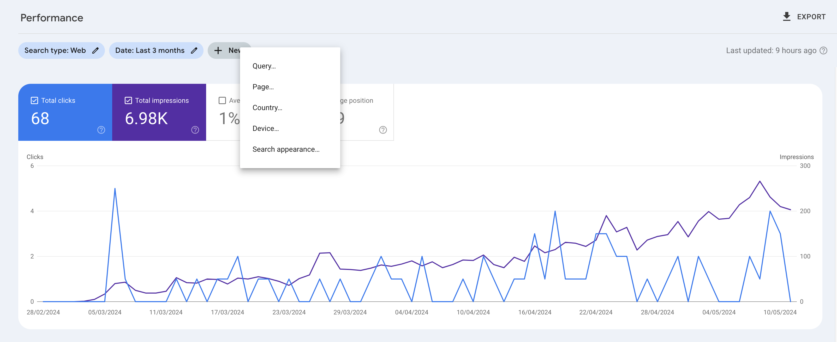 Google Search Console Performance