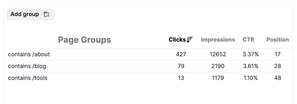 Google Search Console Performance