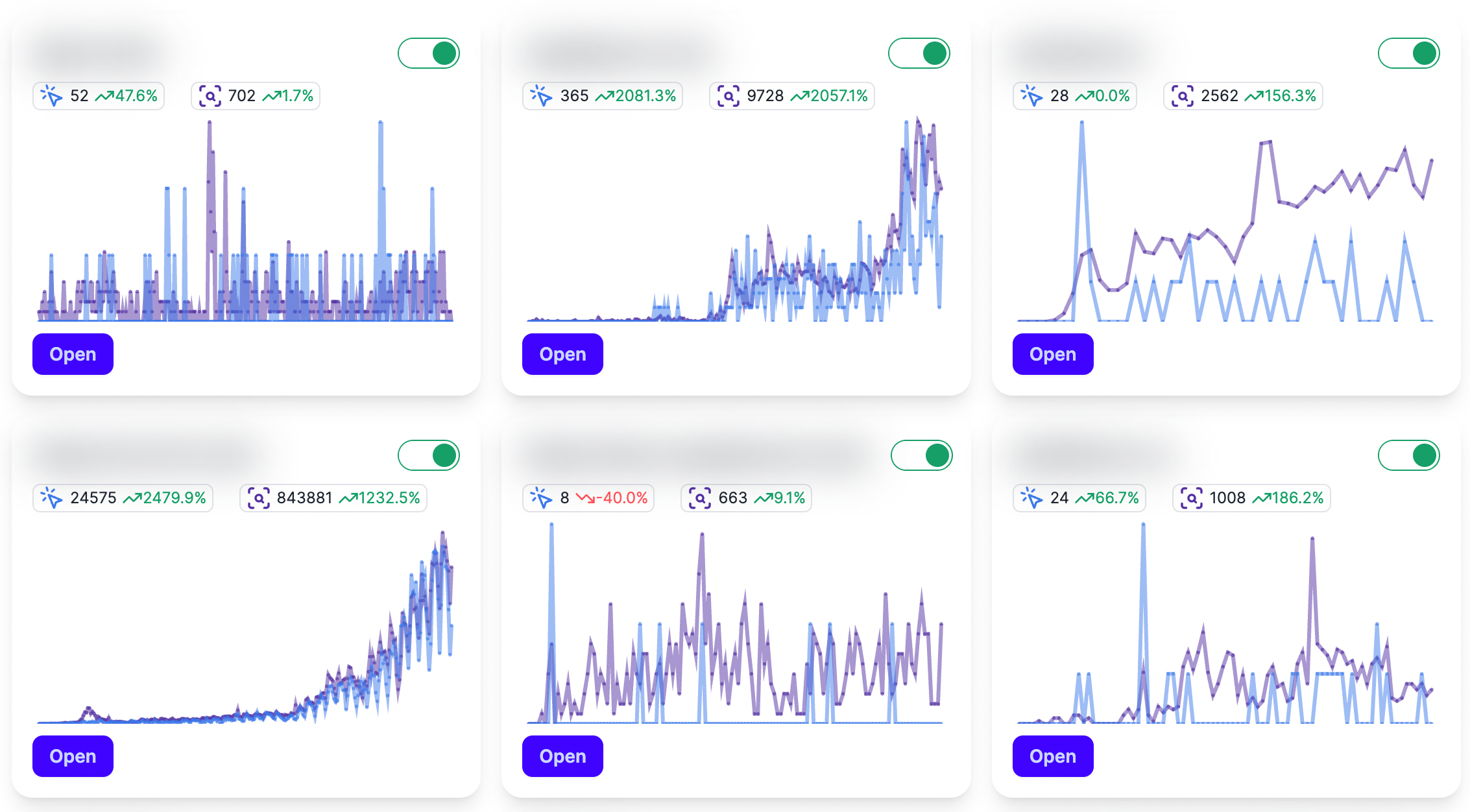 Integrated QuickSEO Dashboard